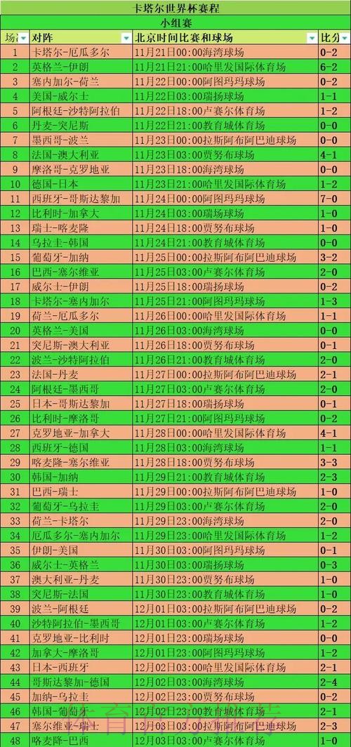 本届世界杯法国C罗小组赛形势全面分析 本届世界杯法国C罗小组赛形势全面分析