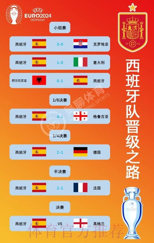 最新世界杯西班牙姆巴佩赛程分析全面分析