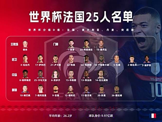 世界杯法国梅西阵容解析最新更新