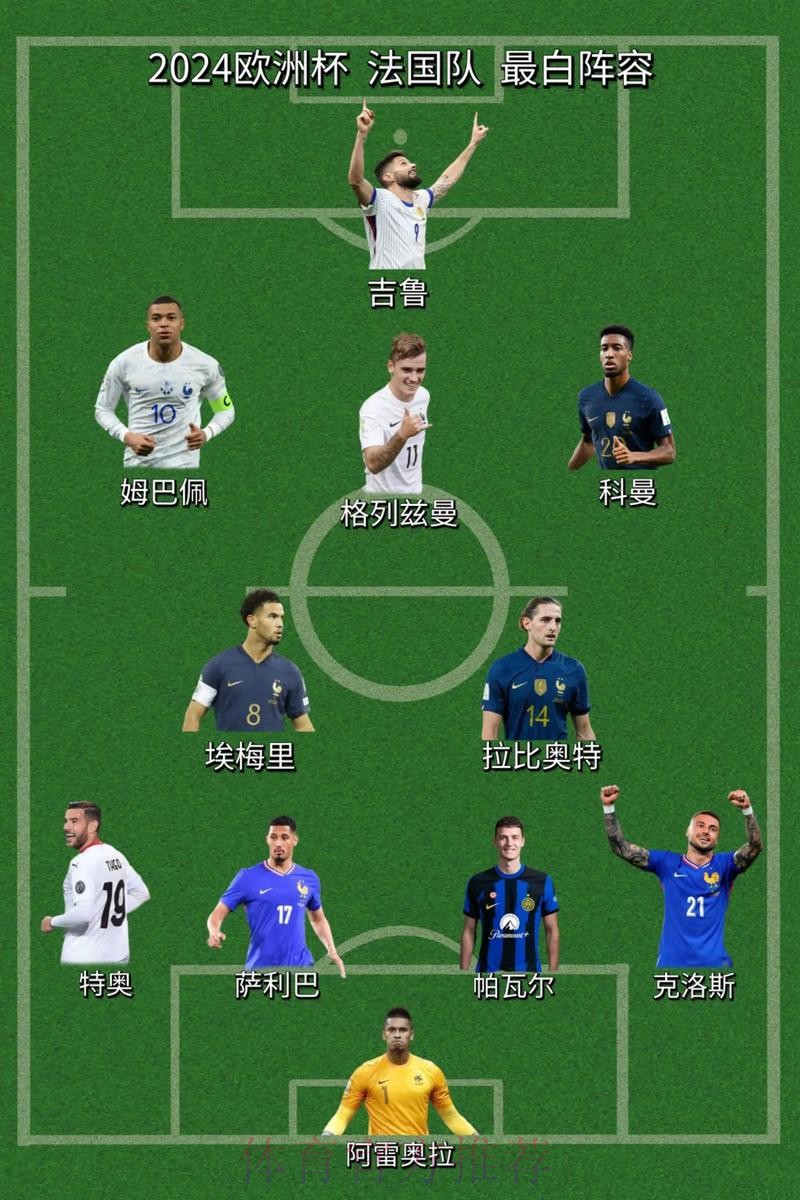 世界杯法国梅西阵容解析最新更新