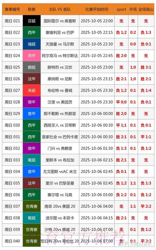 世界杯实时比分靠谱吗