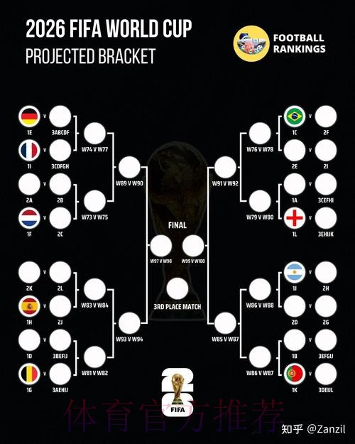 2026世界杯胜负预测免费 2026世界杯胜负预测免费