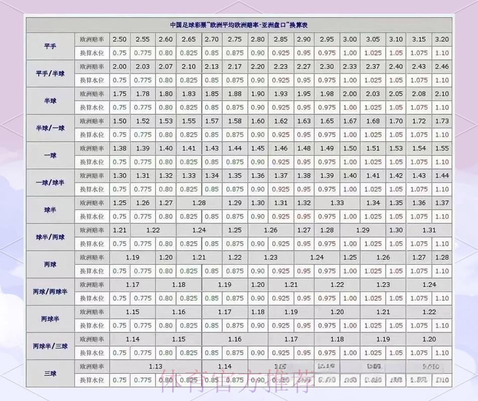 世界杯盘口分析技巧 世界杯盘口分析技巧