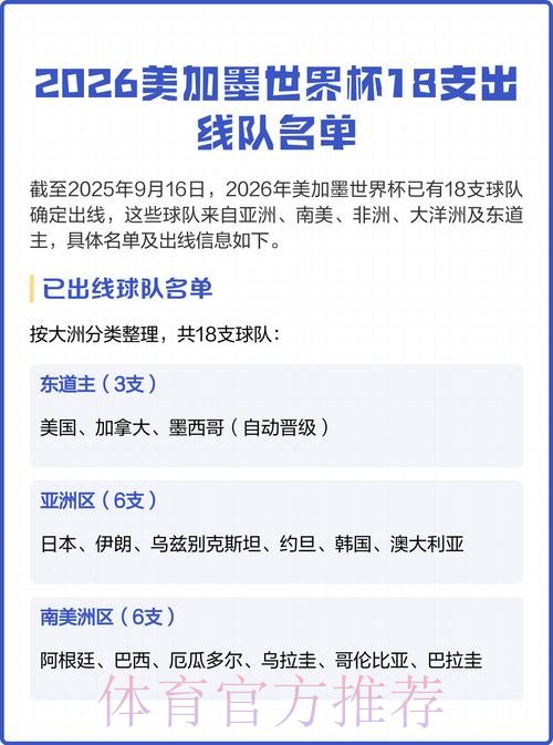 2026美加墨世界杯美国球队名单