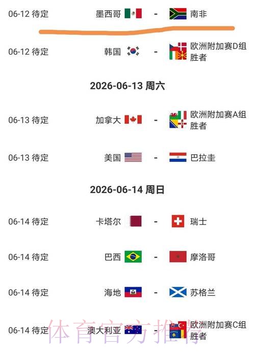 2026美加墨世界杯数据统计中国时间