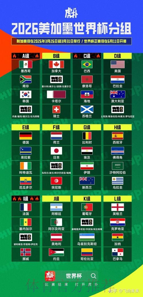 2026美加墨世界杯排名分析