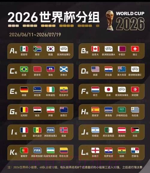 2026美加墨世界杯参赛球队实时