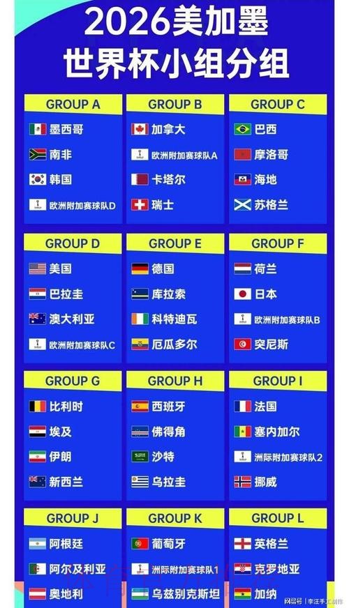 2026世界杯比分排行最佳