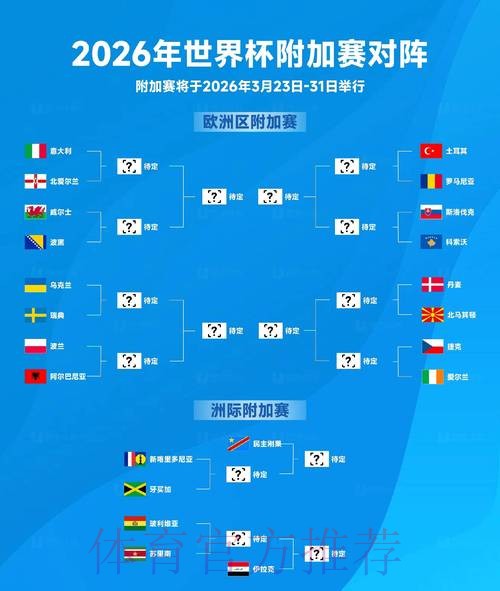 2026世界杯预测推荐热门