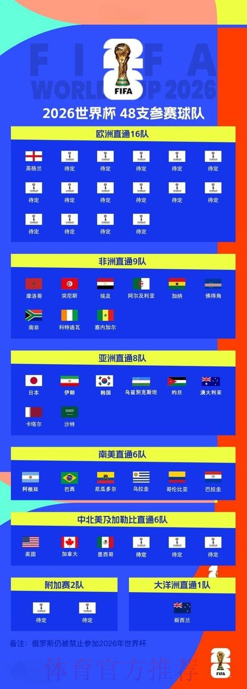 2026世界杯滚球高清最新网址 2026世界杯滚球高清最新网址