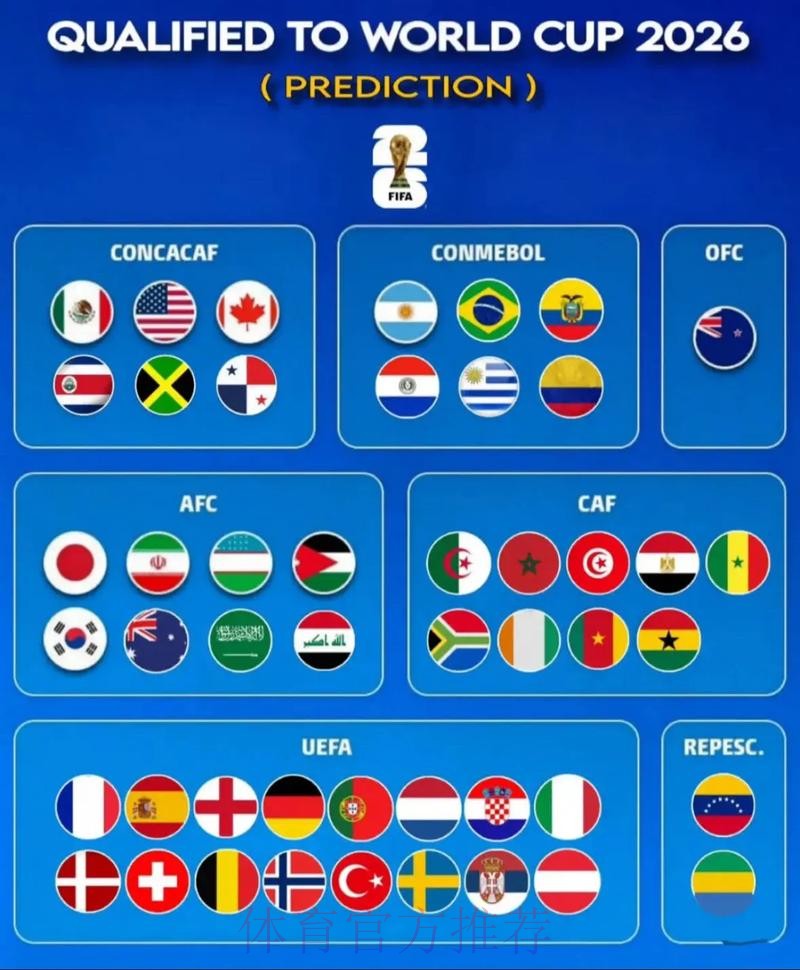 2026世界杯预测推荐热门